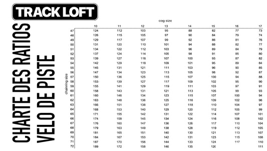 Charte des ratios et braquets pour vélo de piste, fixe et pignon fixe.
