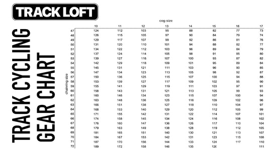 Track cycling gear ratio chart from Trackloft